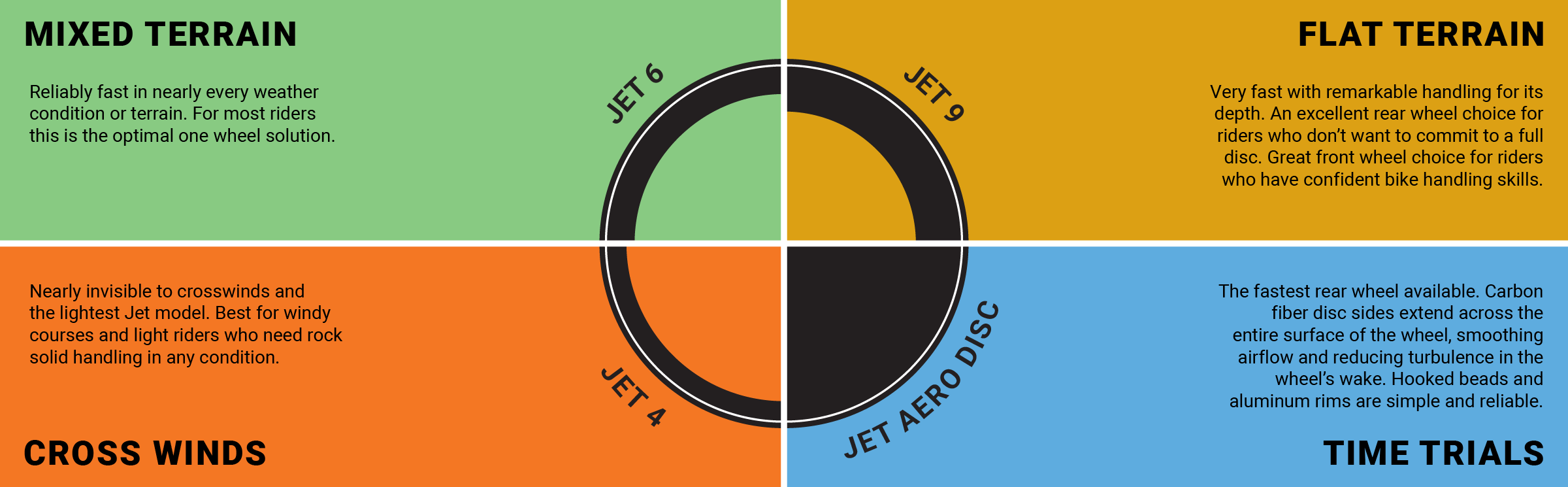 JET RC BLACK SERIES (RIM BRAKE) – HED Cycling Products JET RC BLACK SERIES (RIM BRAKE) – HED Cycling Products
