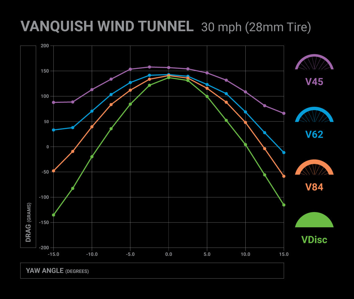 VANQUISH RC PERFORMANCE SERIES – HED Cycling Products